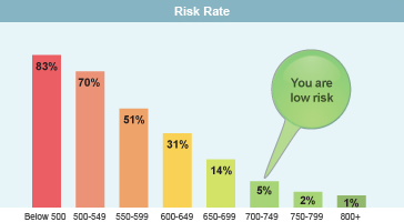 Equifax Credit Score Range Chart