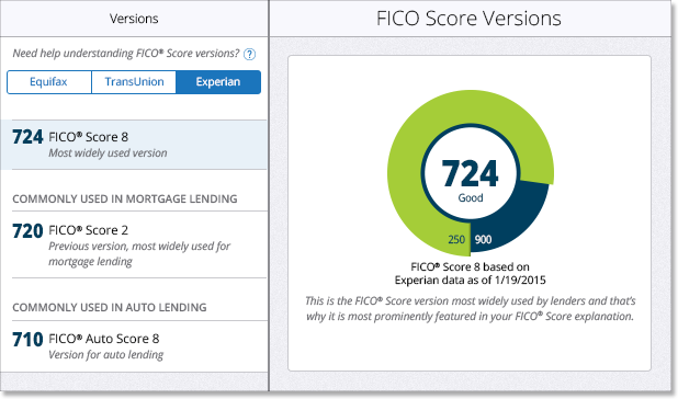 How do you interpret FICO score ranges?