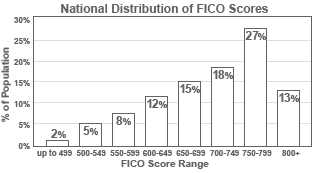 scorerangepercentage.png