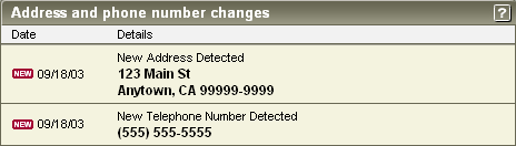 Example of an FICO Quarterly Monitoring alert