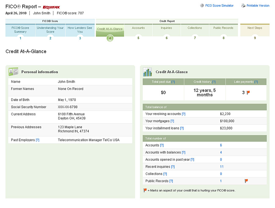 Transunion Credit Report. Credit Report