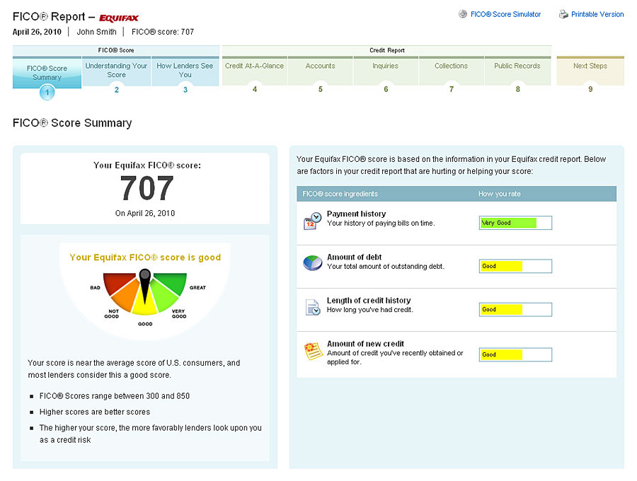 Credit Score Report Online