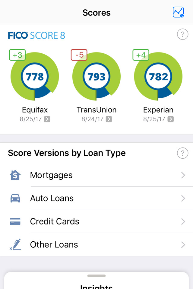 compare loans side by side
