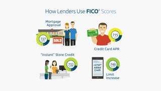 Video thumbnail How lenders use FICO Scores