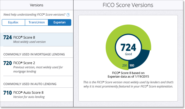 fico score versions