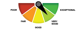 dial4.png