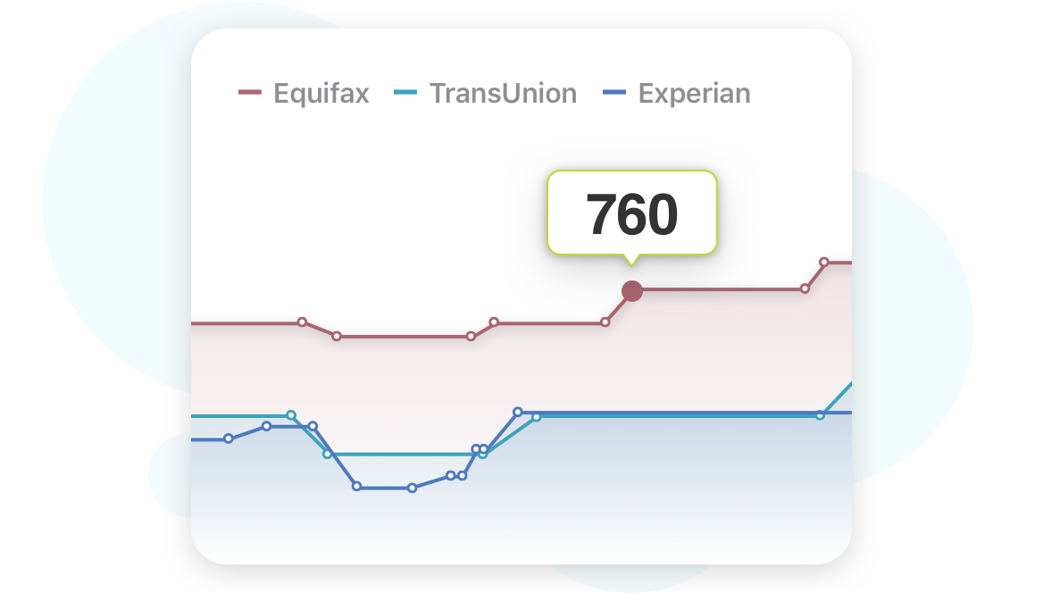 FICO Score Monitoring