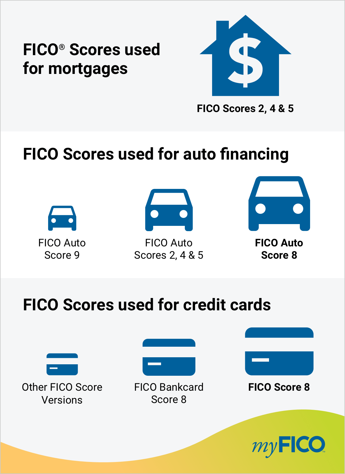 Fico Score 8 And Why There Are Multiple Versions Of Fico Scores Myfico Myfico