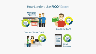 Video thumbnail Como os financiadores usam FICO Pontuações
