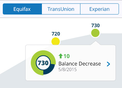 FICO Score 8 tracking graph β FICO Advanced