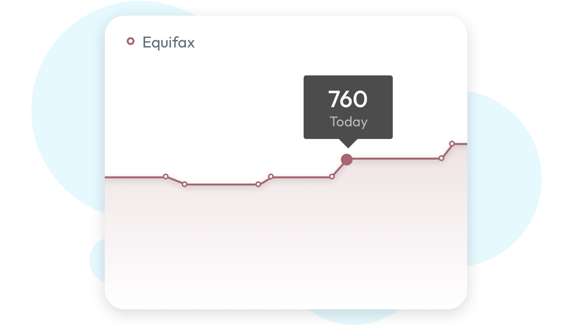 Illustration of a line graph representing FICO Scores based on Equifax data with one point highlighted as 760.